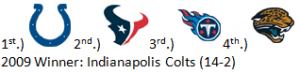 1st Predictions for AFC South in 2010
