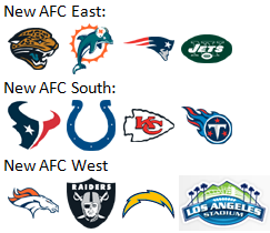 NFL Division Restructuring if Bills move to LA