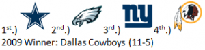1st Predictions for NFC East in 2010