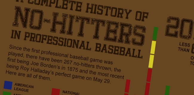 A Complete History of No-Hitters