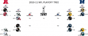 2010-11 NFL Divisional Playoff Tree