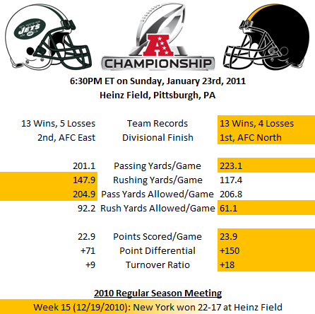 AFC Championship -- Jets versus Steelers