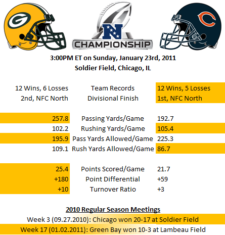 NFC Championship -- Packers versus Bears