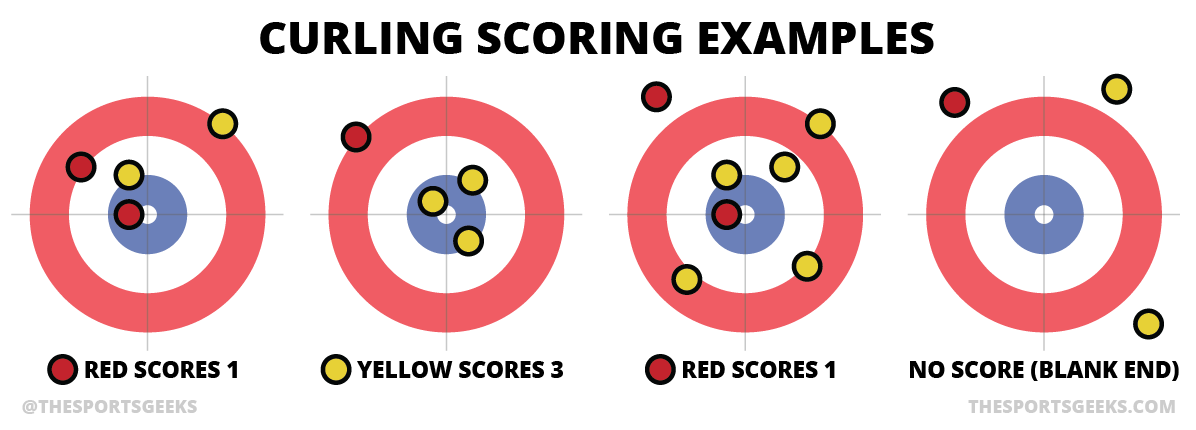 curling_scoring_examples