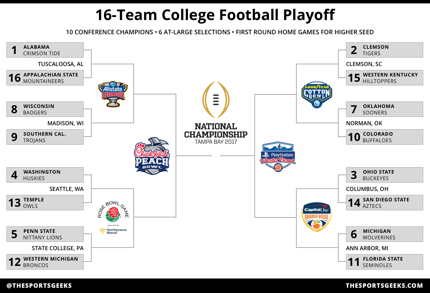 How Many Teams Make The College Football Playoffs 2024 Joann Brandie